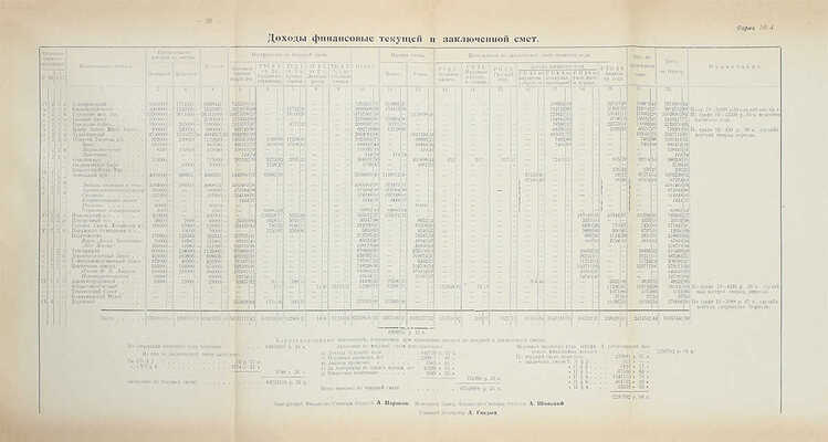 Отчет Московского коммунального хозяйства за 1924–1925 г. М.: Изд. Московского коммунального хозяйства, 1926.